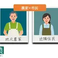 北九州でロボット稲作「WORKROID農業」第2章を始動 テムザック