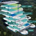 経産省採択の物流自動化実証にプロロジスとSTOCKCREWが参画 荷役時間半減を確認