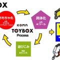 おもちゃ由来のプロトタイピングでフィジカルAI開発を加速するICOMAの新手法 「SusHi Tech Tokyo 2026」出展予定