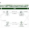 四足歩行ロボットが盲導犬不足を補完 フィジカルAI活用「Navi-Dog」をD.I.S.RとLighthouseが共同開発開始