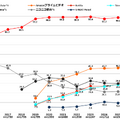 ChatGPTが8割・Geminiが4割弱 2026年大学新入生の使用ツール最新動向【東京工科大学調査】