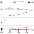 ChatGPTが8割・Geminiが4割弱 2026年大学新入生の使用ツール最新動向【東京工科大学調査】