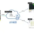 セーフィー・清水建設ら4社、AIと映像で「自律型現場」を実証 建設業のAX推進へ