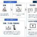 飲食店向けAIサービス『ドリンク残量検知サービス』と『USEN AI店長』が同時販売開始