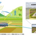 NTT・クボタ・ドコモ、山間部でのロボット農機遠隔操作に向けモバイル×衛星通信の安定化実証に成功