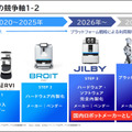 アイリスオーヤマ「ヒューマノイドも同じ壁にぶつかる」2.5万台の社会実装から見えたAIロボット普及の課題