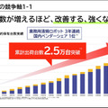 アイリスオーヤマ「ヒューマノイドも同じ壁にぶつかる」2.5万台の社会実装から見えたAIロボット普及の課題