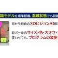 企業名：京セラ(株)