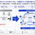 開発中のアルゴリズム