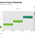 NVIDIA、次世代エッジAIモジュール「Jetson T3000」「T2000」発表 ヒューマノイド・産業用ロボット向け