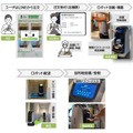 デジタルツインとフィジカルAIで実現、東京ミッドタウン八重洲のロボット配送 三井不動産×NTT東日本×NAVER Cloud