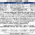 【オンラインセミナー#25 満員御礼】「AIロボティクス立国」実現へ ロボット議連が示すフィジカルAI時代の国家戦略