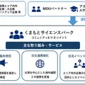 三井不動産と熊本県、フィジカルAI向け半導体開発拠点を熊本に新設 一般社団法人「くまもとサイエンスパークコミュニティ＆マネジメント」設立