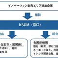三井不動産と熊本県、フィジカルAI向け半導体開発拠点を熊本に新設 一般社団法人「くまもとサイエンスパークコミュニティ＆マネジメント」設立