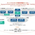 三井不動産と熊本県、フィジカルAI向け半導体開発拠点を熊本に新設 一般社団法人「くまもとサイエンスパークコミュニティ＆マネジメント」設立