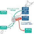 三井不動産と熊本県、フィジカルAI向け半導体開発拠点を熊本に新設 一般社団法人「くまもとサイエンスパークコミュニティ＆マネジメント」設立
