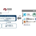 三井不動産と熊本県、フィジカルAI向け半導体開発拠点を熊本に新設 一般社団法人「くまもとサイエンスパークコミュニティ＆マネジメント」設立