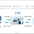 生成AI時代に注目される「FDE」 四国電力は年間10億円以上の収益改善、出光の事例も紹介 社会インフラ最適化の成果をグリッドが公開