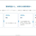 生成AI時代に注目される「FDE」 四国電力は年間10億円以上の収益改善、出光の事例も紹介 社会インフラ最適化の成果をグリッドが公開