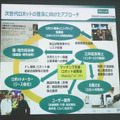 損害保険会社が次世代ロボットについて取り組む理由とは? 「RobiZyプロジェクト」の設立説明会が開催