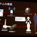 「ハッカソンやコンテストは若手開発者を育成する他流試合、ロボアプリ開発は面白くて夢がある」メイテツコムに聞く