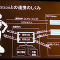 「ハッカソンやコンテストは若手開発者を育成する他流試合、ロボアプリ開発は面白くて夢がある」メイテツコムに聞く