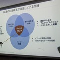 【デモ動画】AI機械学習の設定やチューニングは自動化の時代へ！データロボットの流れとしくみをデモで公開「AI-Driven Enterprise Package」