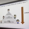 【デモ動画】AI機械学習の設定やチューニングは自動化の時代へ！データロボットの流れとしくみをデモで公開「AI-Driven Enterprise Package」