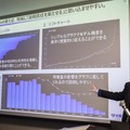 【デモ動画】AI機械学習の設定やチューニングは自動化の時代へ！データロボットの流れとしくみをデモで公開「AI-Driven Enterprise Package」