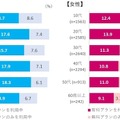 【調査】「定額制音楽配信サービス」の実態調査、人気の音楽サービスは? スマートスピーカー購入との関連は? インプレス総研