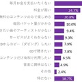 【調査】「定額制音楽配信サービス」の実態調査、人気の音楽サービスは? スマートスピーカー購入との関連は? インプレス総研
