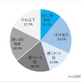 【調査】「定額制音楽配信サービス」の実態調査、人気の音楽サービスは? スマートスピーカー購入との関連は? インプレス総研