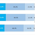 【調査】「定額制音楽配信サービス」の実態調査、人気の音楽サービスは? スマートスピーカー購入との関連は? インプレス総研