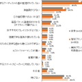 【調査】「定額制音楽配信サービス」の実態調査、人気の音楽サービスは? スマートスピーカー購入との関連は? インプレス総研