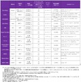 【調査】「定額制音楽配信サービス」の実態調査、人気の音楽サービスは? スマートスピーカー購入との関連は? インプレス総研