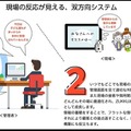 サッポロビールが店頭販促にAI搭載小型ロボット「ZUKKU（ズック）」を起用！5月13日に食品スーパー「ライフ」にて実証実験