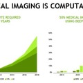 AIが医療画像分野でも革新を起こせるか?NVIDIAが掲げる最新の「プロジェクト・クララ」(Project Clara)」とは