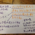 MashupAwards主催の「Pepper Ideathon 東京Vol. 02」に行ってきました。 #MA11