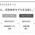 サイボーグ技術開発のメルティンが約20億円を調達!2020年に「遠隔操作ロボット」実用製品モデル発表へ