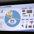 パナソニック、fuRoと開発中のロボット掃除機コンセプトモデルを公開　業務用ロボット掃除機「RULO pro」のセミナーも