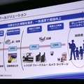 「現場プロセスイノベーション」の本質は技術をプロセスとして繋ぐこと　パナソニックのBtoB向けロボットソリューション