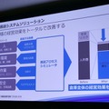 「現場プロセスイノベーション」の本質は技術をプロセスとして繋ぐこと　パナソニックのBtoB向けロボットソリューション
