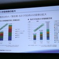 「現場プロセスイノベーション」の本質は技術をプロセスとして繋ぐこと　パナソニックのBtoB向けロボットソリューション