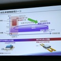 「現場プロセスイノベーション」の本質は技術をプロセスとして繋ぐこと　パナソニックのBtoB向けロボットソリューション