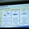 「現場プロセスイノベーション」の本質は技術をプロセスとして繋ぐこと　パナソニックのBtoB向けロボットソリューション