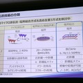 「現場プロセスイノベーション」の本質は技術をプロセスとして繋ぐこと　パナソニックのBtoB向けロボットソリューション