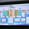 「現場プロセスイノベーション」の本質は技術をプロセスとして繋ぐこと　パナソニックのBtoB向けロボットソリューション