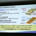 「現場プロセスイノベーション」の本質は技術をプロセスとして繋ぐこと　パナソニックのBtoB向けロボットソリューション
