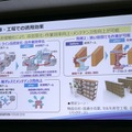 「現場プロセスイノベーション」の本質は技術をプロセスとして繋ぐこと　パナソニックのBtoB向けロボットソリューション