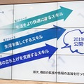 アパマンがAmazon Echo Spotを採用した賃貸住宅「AIスマートルーム」を発表！アマゾンジャパンやインフォネットが登壇